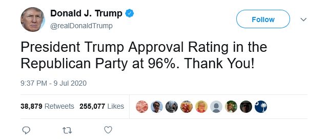 Old Trump Tweet: President Trump Approval Rating in the Republican Party at 96%. Thank You!