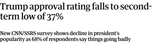 Trump approval rating falls to second-term low of 37%
