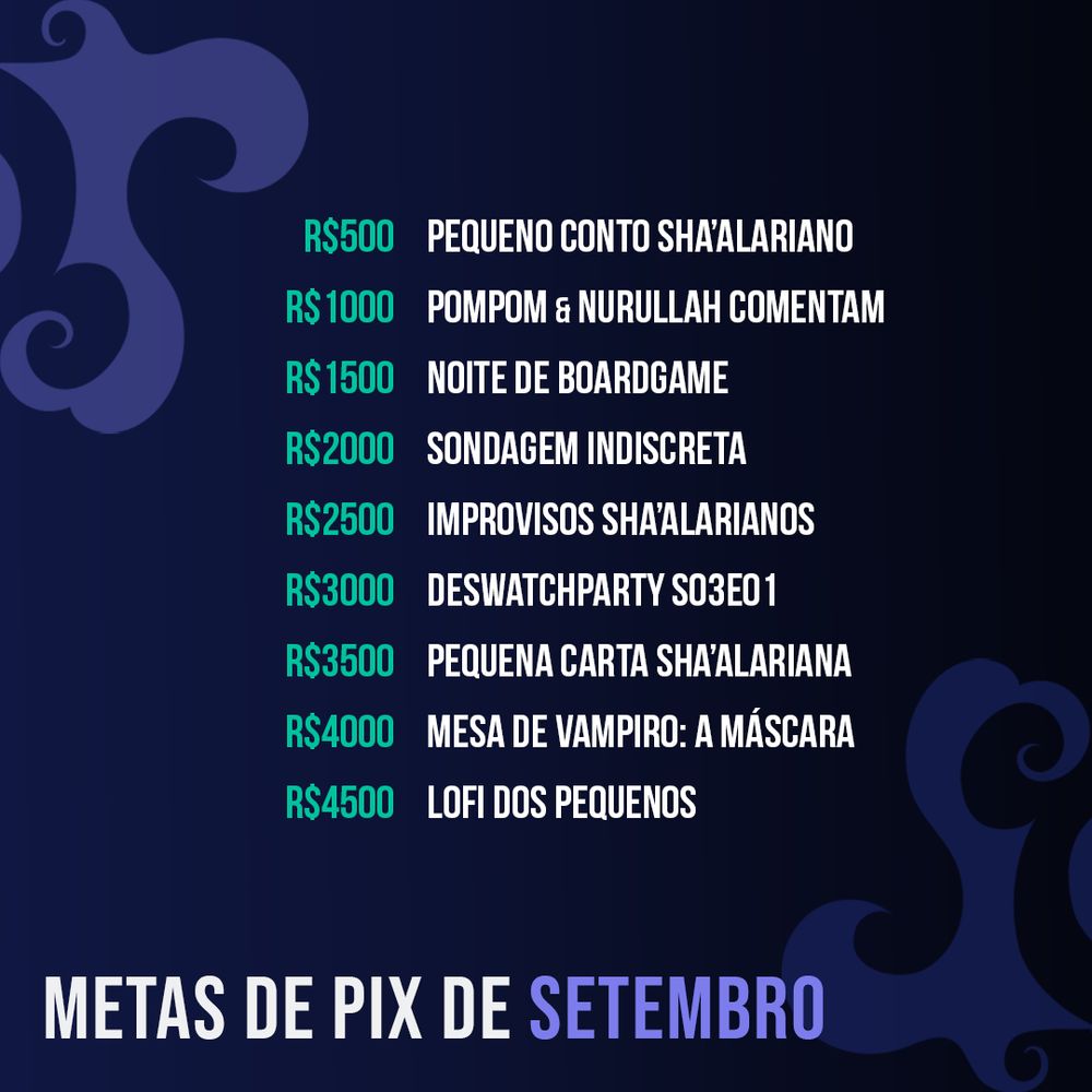 Metas de Pix de Setembro:
500 - Pequeno Conto Sha'alariano 
1000 - Pompom & Nurullah comentam
1500 - Noite de Boardgame
2000 - Sondagem Indiscreta 
2500 - Improvisos Sha’alarianos 
3000 - DesWatchParty T3 Ep1
3500 - Pequena Carta Sha'alariana
4000 - Mesa de Vampiro: A Máscara 
4500 - Lo-Fi dos Pequenos