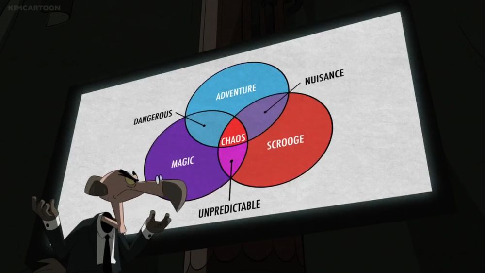 I eit skjermbilete frå 2017-versjonen av animasjonsserien DuckTales, står ein antropomorfisk gribb i dress misnøgd framfor eit Venn-diagram med der «Magic», «Adventure» og «Scrooge» har overlappingane «Dangerous», «Nuisance», «Unpredictable» og i kjernen der alle møtest, «Chaos».