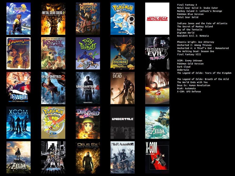 1. FFX
2. MGS3
3. Monkey Island 2
4. Pokemon Blue
5. MGS
6. Indiana Jones and the Fate of Atlantis
7. Monkey Island
8. Day of the Tentacle
9. Digimon World
10. Resident Evil 3
11. Phoenix Wright: Ace Attorney
12. Uncharted 2
13. Uncharted 4
14. The Walking Dead
15. FFVIII
16. XCOM: Enemy Unknown
17. Pokemon Gold
18. Dark Cloud
19. Undertale
20. Tears of the Kingdom
21. Breath of the Wild
22. The World Ends With You
23. Deus Ex: Human Revolution
24. Nier: Automata
25. UFO: Enemy Unknown