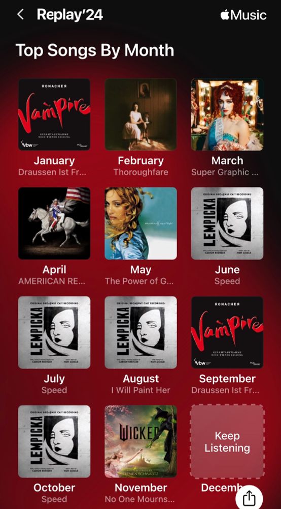 Apple Replay’s round up of ‘24’s top played song by month. 
January and September: “Draussen ist Frieheiht” from Tanz der Vampire
February: “Thoroughfare” by Ethel Cain
March: “Super Graphic Modern Girl” by Chappell Roan
April: “American Requiem” by Beyonce
May: “The Power of Goodbye” by Madonna
June, July, and October: “Speed” from Lempicka
August: “I Will Paint Her” from Lempicka
November: “No One Mourns the Wicked” from the Wicked movie soundtrack