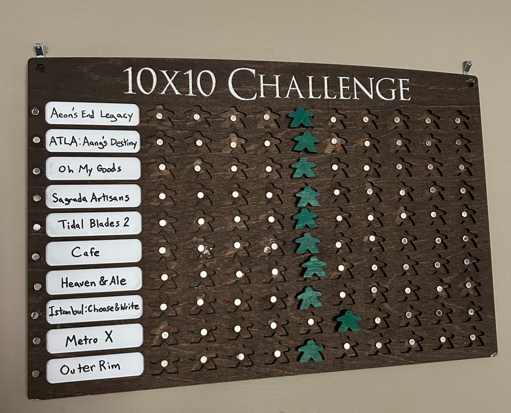 A wooden tracking board with green meeples that says 10x10 Challenge. 
1. Aeon's End Legacy (5 plays)
2. Avatar the Last Airbender: Aang's Destiny (5 plays)
3. Oh My Goods (5 plays)
4. Sagrada Artisans (5 plays)
5. Tidal Blades 2: Heroes of the Reef (5 plays)
6. Cafe (5 plays)
7. Heaven & Ale (5 plays)
8. Istanbul: Choose & Write (5 plays)
9. Metro X (6 plays)
10. Star Wars Outer Rim (5 plays)
