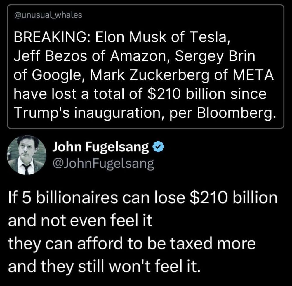 @unusual_whales

BREAKING: Elon Musk of Tesla, Jeff Bezos of Amazon, Sergey Brin of Google, Mark Zuckerberg of META have lost a total of $210 billion since Trump's inauguration, per Bloomberg.

John Fugelsang
@JohnFugelsang

If 5 billionaires can lose $210 billion and not even feel it they can afford to be taxed more and they still won't feel it. 