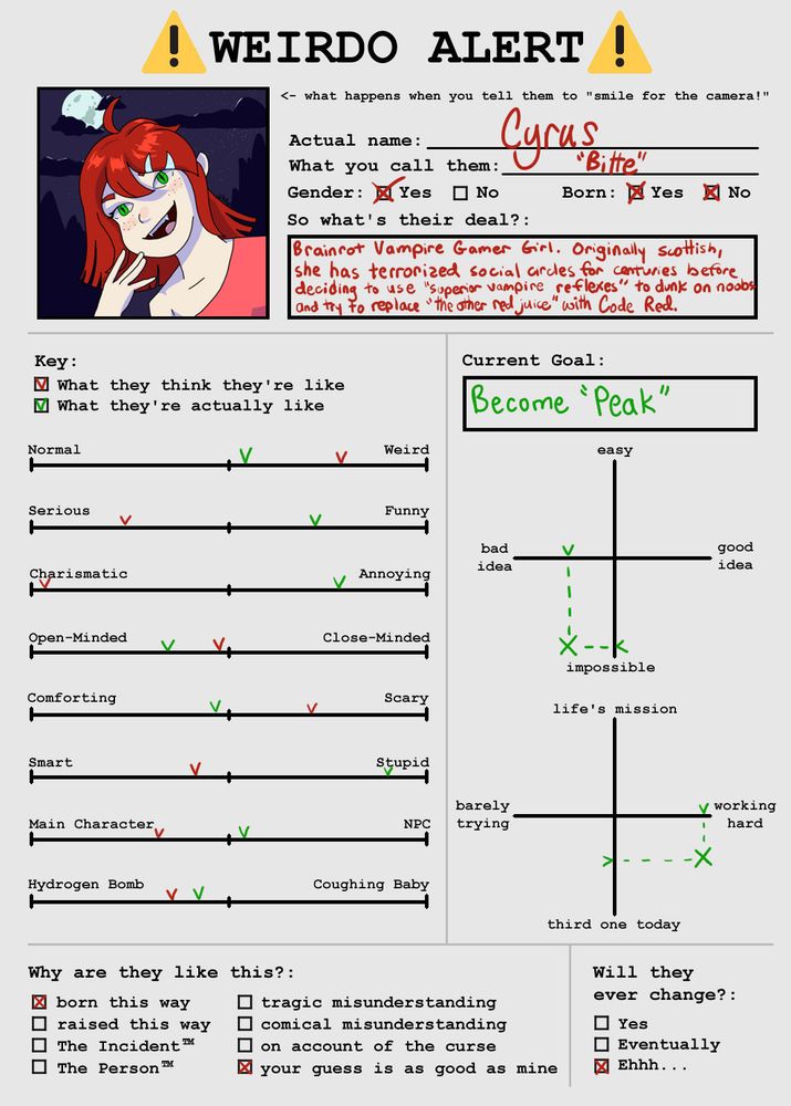 A character sheet titled “Weirdo Alert” filled out for Cyrus "Bitte". She is described as: "Brainrot Vampire Gamer Girl. Originally scottish, she has terrorized social circles for centuries before deciding to use "superior vempire reflexes" to dunk on noobs, and try to replace "the other red juice" with Code Red.

The bottom left is a summary of aspects of how the character sees themselves and how others sees them. Generally, they think of themselves as super cool, serious, peak gamer - while they come off as somewhat dorky and funny with how seriously she takes gamer culture.

On the bottom right it indicates her current goal, which is described as "Become Peak." She takes it 100% seriously. 