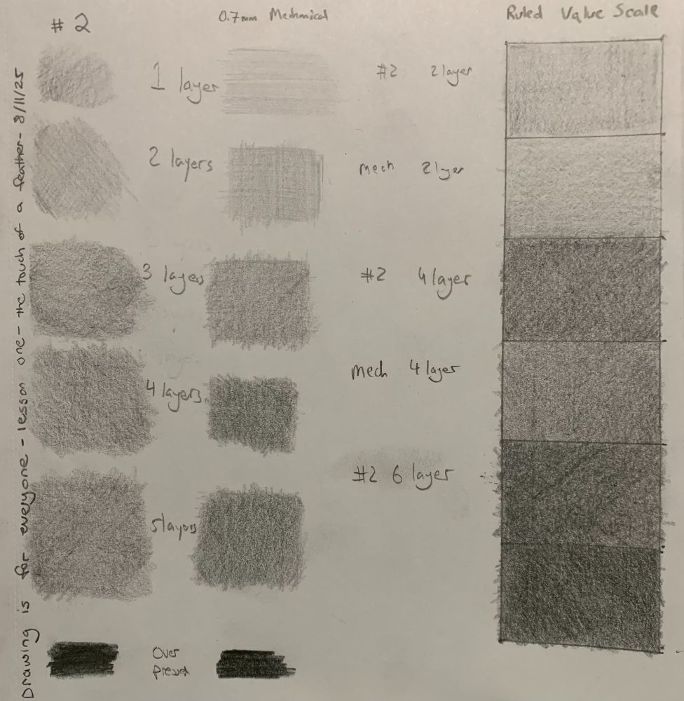 Art Study of Lesson One, from Drawing is for Everyone. 

First is a column of #2 Pencil, using additive layers.

Second is a column with mechanical pencil, using layers.

Third is an attempt to use a value scale, but it alternates.