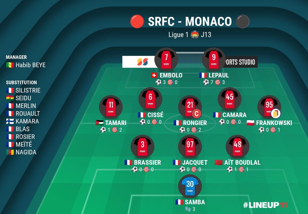 Le XI du Stade Rennais 