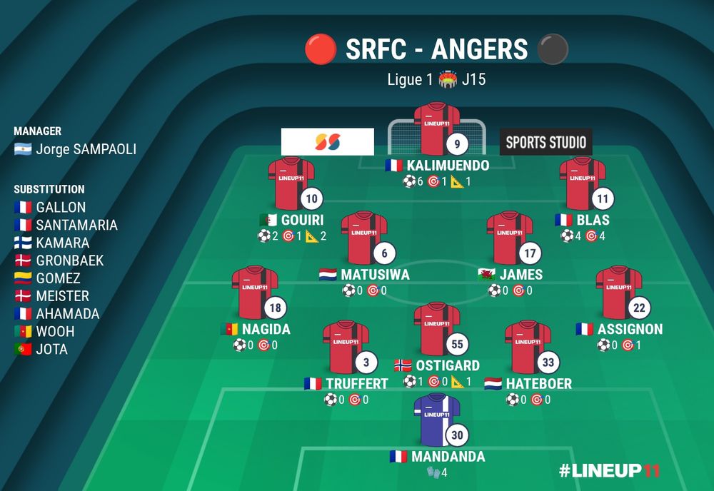 La compo du Stade Rennais pour affronter Angers ce dimanche en Ligue 1. 