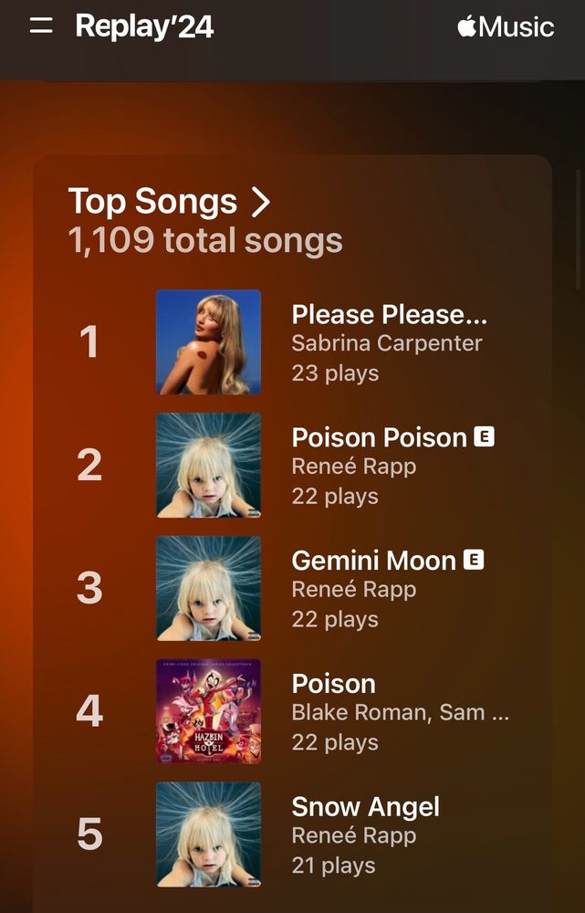 My top 5 songs were Please Please Please by Sabrina Carpenter with 23 plays, Poison Poison by Renee Rapp with 22 plays, Gemini Moon by Renee Rapp with 22 plays, Poison from Hazbin Hotel with 22 plays, and Snow Angel by Renee Rapp with 21 plays.