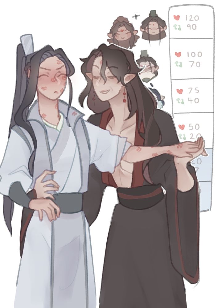tianlang jun kissing a row of lipstick kisses up liu qingges arm beside a meter with the heads of different scum villain characters. from shang qinghua at the bottom with Tianlang Jun, Yue Qingyuan, Mobei Jun, Shen Jiu, and Bingqiu lining all the way up, This one with the bottom two filled out.