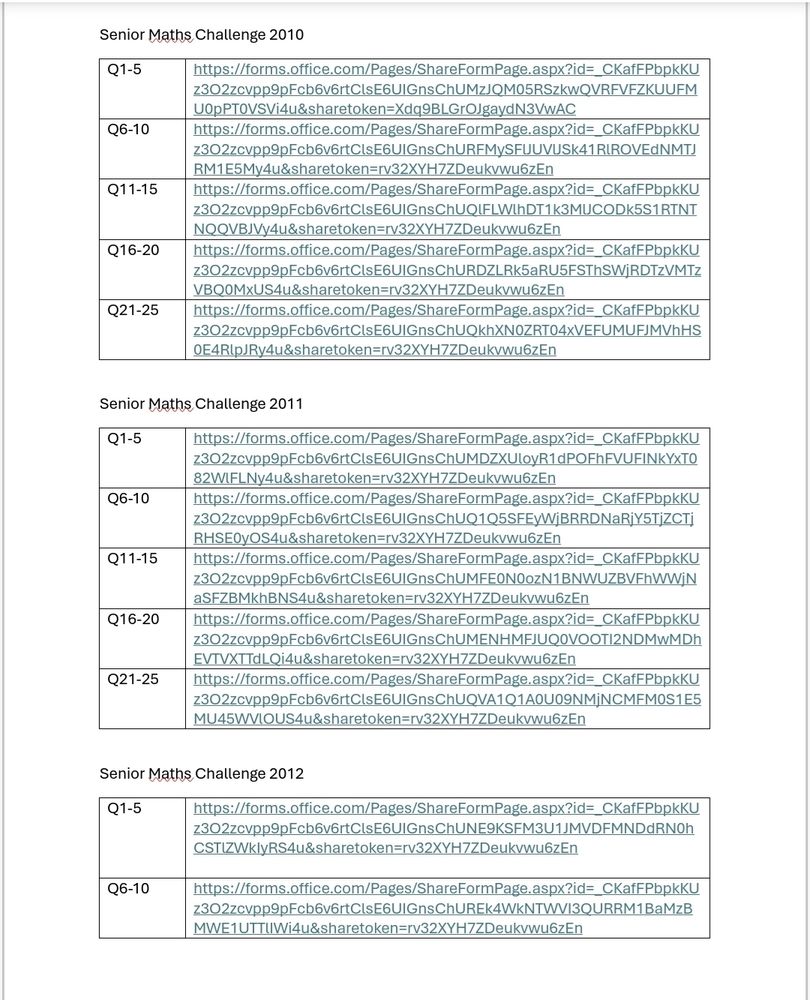 A screenshot of a table with loads of links to MS Forms pages