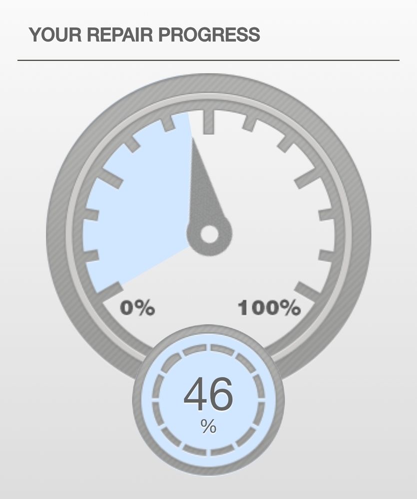 A diagram of an analogue dial with 0% on the left hand side and 100% on the right. The pointer is indicating 46%.