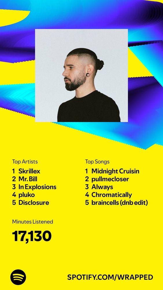Spotify wrapped for KANX. 
Picture of Skrillex in profile.
Top Artists: Skrillex, Mr. Bill, In Explosions, pluko, Disclosure 
Top Somgs: Midnight Cruisin, pullmecloser, Always, Chromatically, braincells (dnb edit) 
Minutes Listened: 17,130