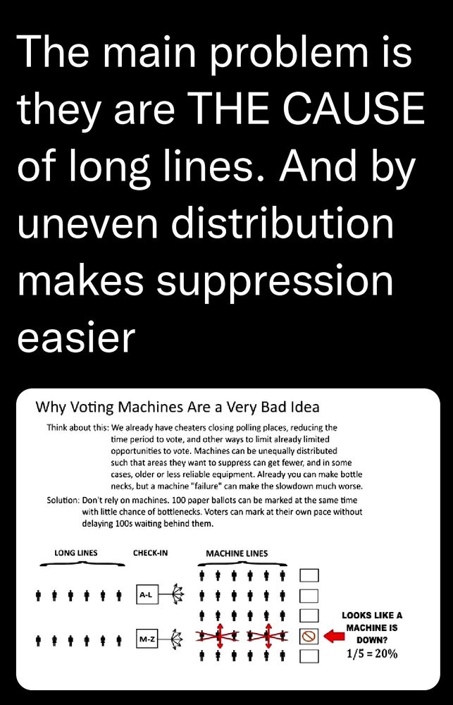 Explanation and diagram of why voting machines are not worth the trouble. They are the reason we have long lines. 