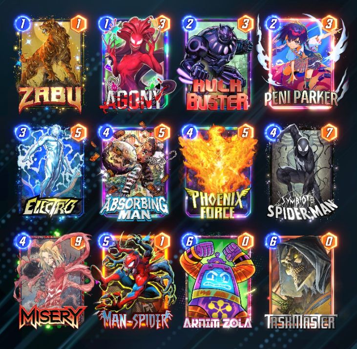 # (1) Zabu
# (1) Agony
# (2) Hulkbuster
# (2) Peni Parker
# (3) Electro
# (4) Absorbing Man
# (4) Phoenix Force
# (4) Symbiote Spider-Man
# (4) Misery
# (5) Man-Spider
# (6) Arnim Zola
# (6) Taskmaster
#
WmI0LEFnbjUsSGxrYnN0ckEsUG5QcmtyQSxFbGN0cjcsQWJzcmJuZ01uQyxUaFBobnhGcmNGLFNtYnRTcGRyTW4xMSxNc3I2LE1uU3BkcjksQXJubVpsOSxUc2ttc3RyQQ==
#
# To use this deck, copy it to your clipboard and paste it from the deck editing menu in MARVEL SNAP.