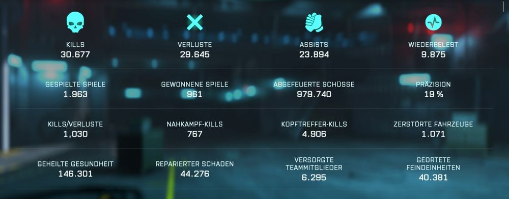 My personal statistics from Battlefield 2042. Showing my K/D including ratio. Assists, revives, played games, wins and so on...