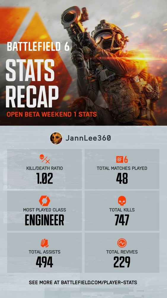 My personal statistics from the first Battlefield 6 beta weekend 