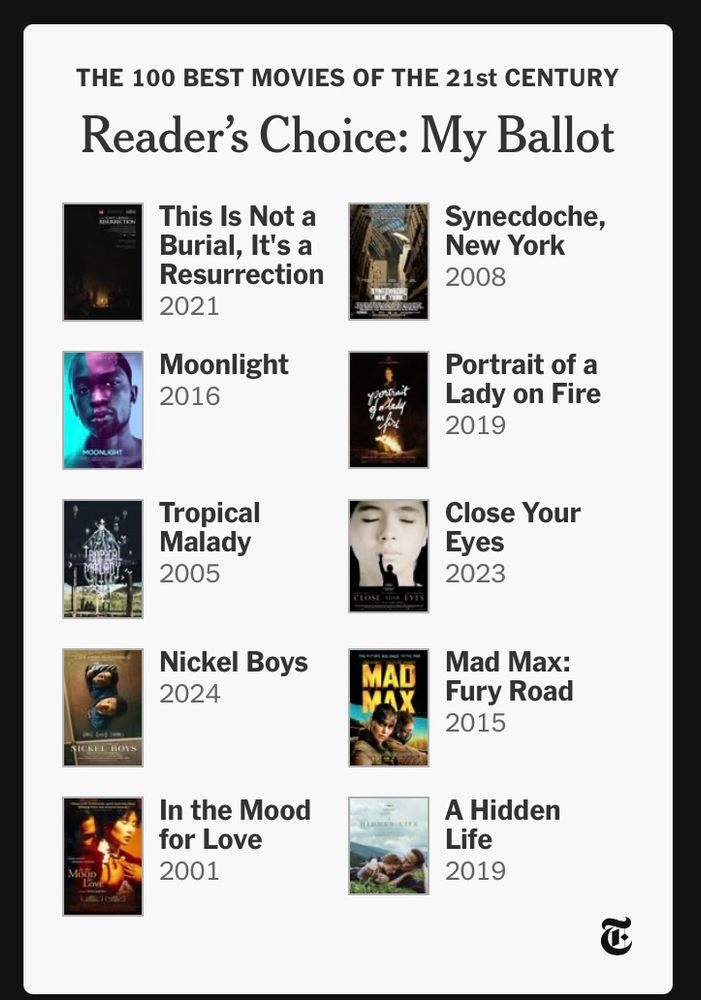 My choices for the 10 best movies of the century:

THIS IS NOT A BURIAL, IT’S A RESURRECTION

SYNECDOCHE, NY

MOONLIGHT

PORTRAIT OF A LADY IN FIRE

TROPICAL MALADY

CLOSE YOUR EYES

NICKEL BOYS

MAD MAX: FURY ROAD

IN THE MOOD FOR LOVE

A HIDDEN LIFE