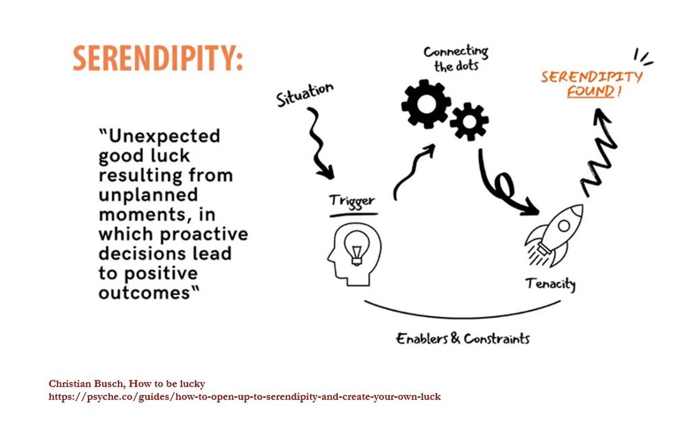 A graphic showing how you find serendipity by Christian Busch, How to be lucky.
https://psyche.co/guides/how-to-open-up-to-serendipity-and-create-your-own-luck
