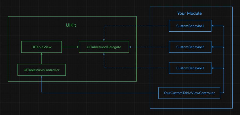 UIKit's UITableViewDelegate Dependency Diagram