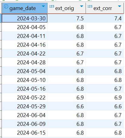 Jared Jones extension by date, original and corrected (sic)