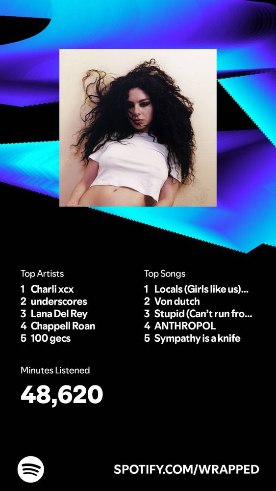An image from Spotify Wrapped 2024. All that's important is that the top artist is Charli XCX