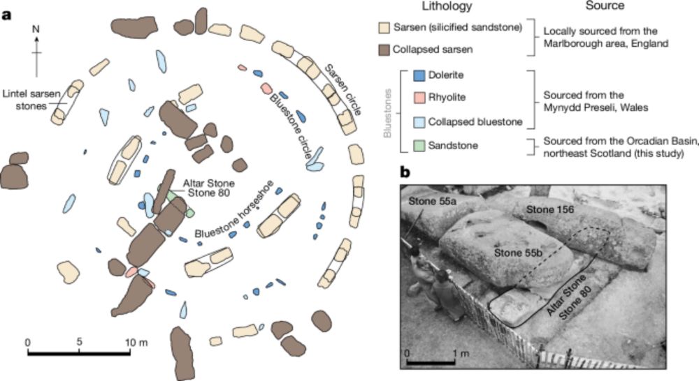 A Scottish provenance for the Altar Stone of Stonehenge - Nature