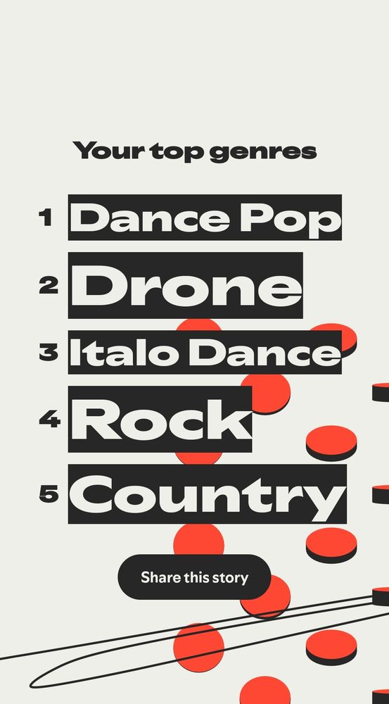 Spotify Wrapped " top genres " list featuring Dance Pop, Drone, Italo Dance, Rock, and Country 