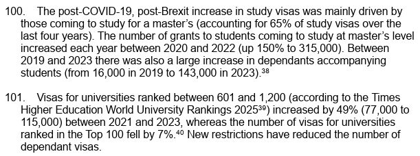 Paper text: "100. The post-COVID-19, post-Brexit increase in study visas was mainly driven by those coming to study for a master’s (accounting for 65% of study visas over the last four years). The number of grants to students coming to study at master’s level increased each year between 2020 and 2022 (up 150% to 315,000). Between 2019 and 2023 there was also a large increase in dependants accompanying students (from 16,000 in 2019 to 143,000 in 2023). 

101. Visas for universities ranked between 601 and 1,200 (according to the Times Higher Education World University Rankings 2025) increased by 49% (77,000 to 115,000) between 2021 and 2023, whereas the number of visas for universities ranked in the Top 100 fell by 7%. New restrictions have reduced the number of dependant visas."