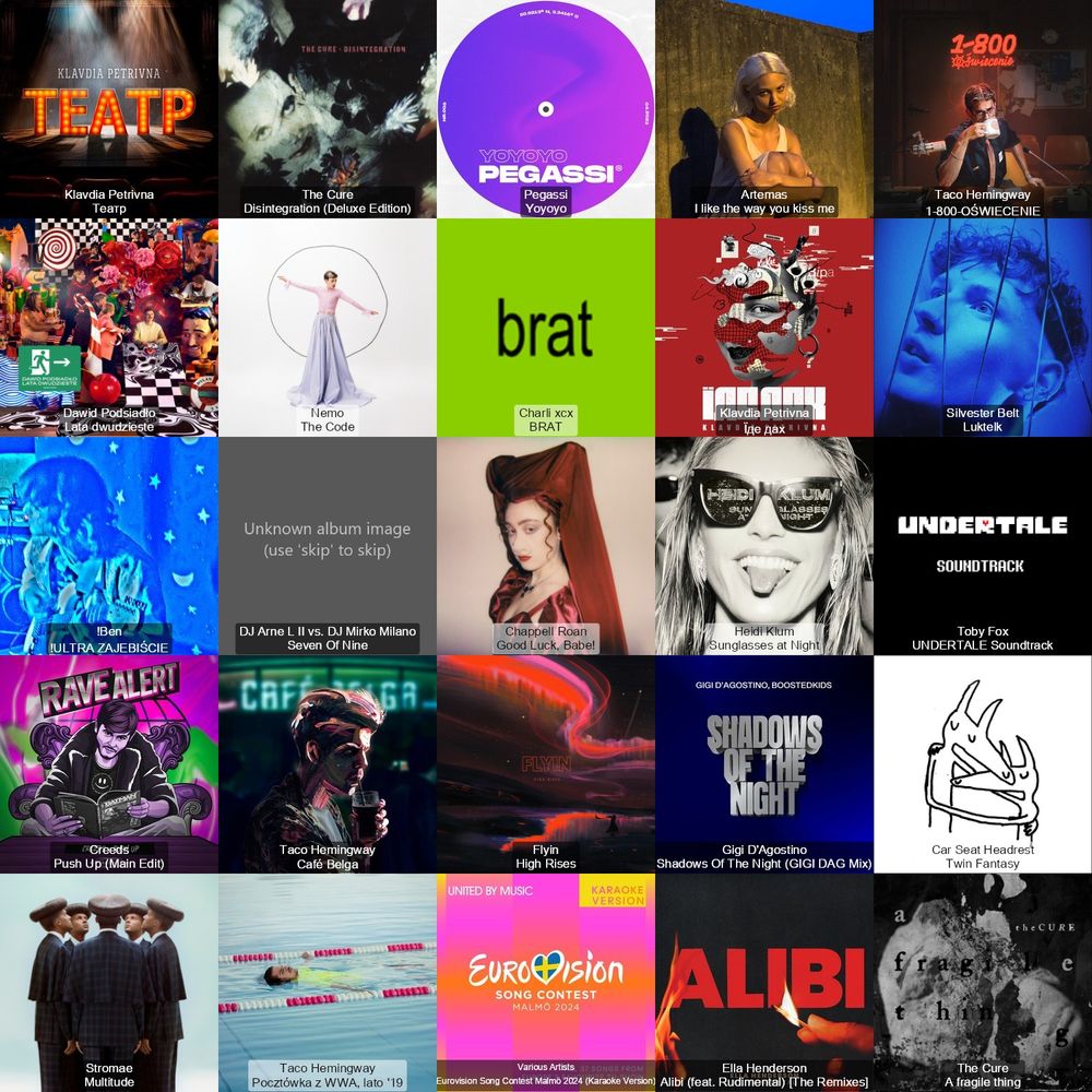 monthly music albums chart from my Last.fm account