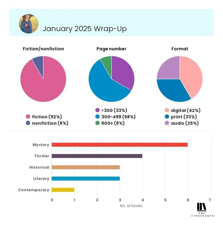 Storygraph wrap-to p graphics 2 of 2