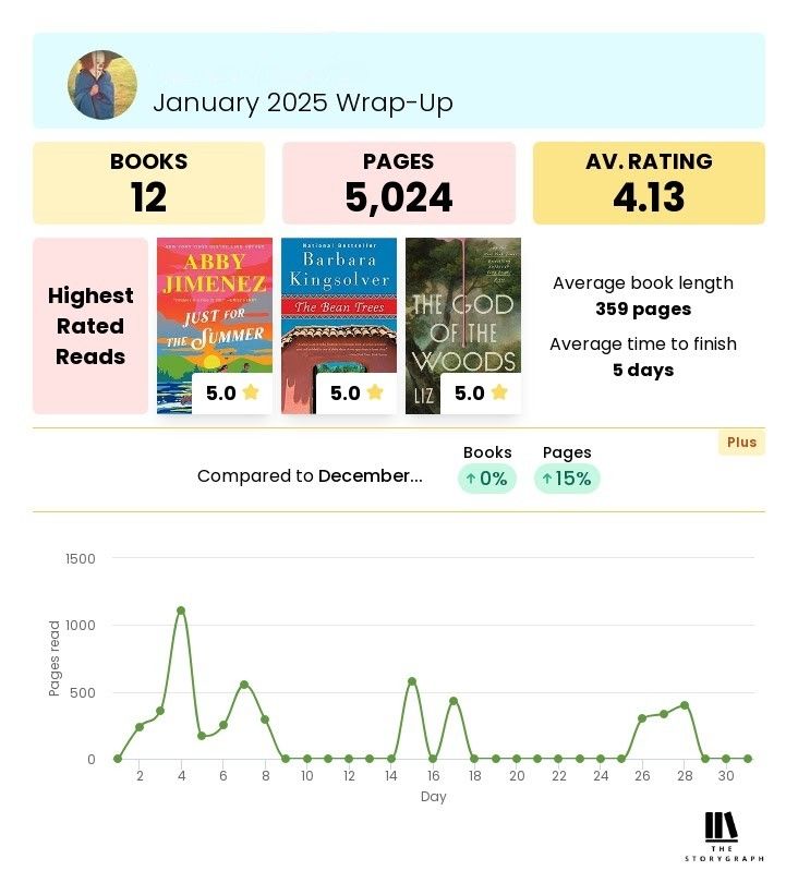 Storygraph wrap-to p graphics 1 of 2