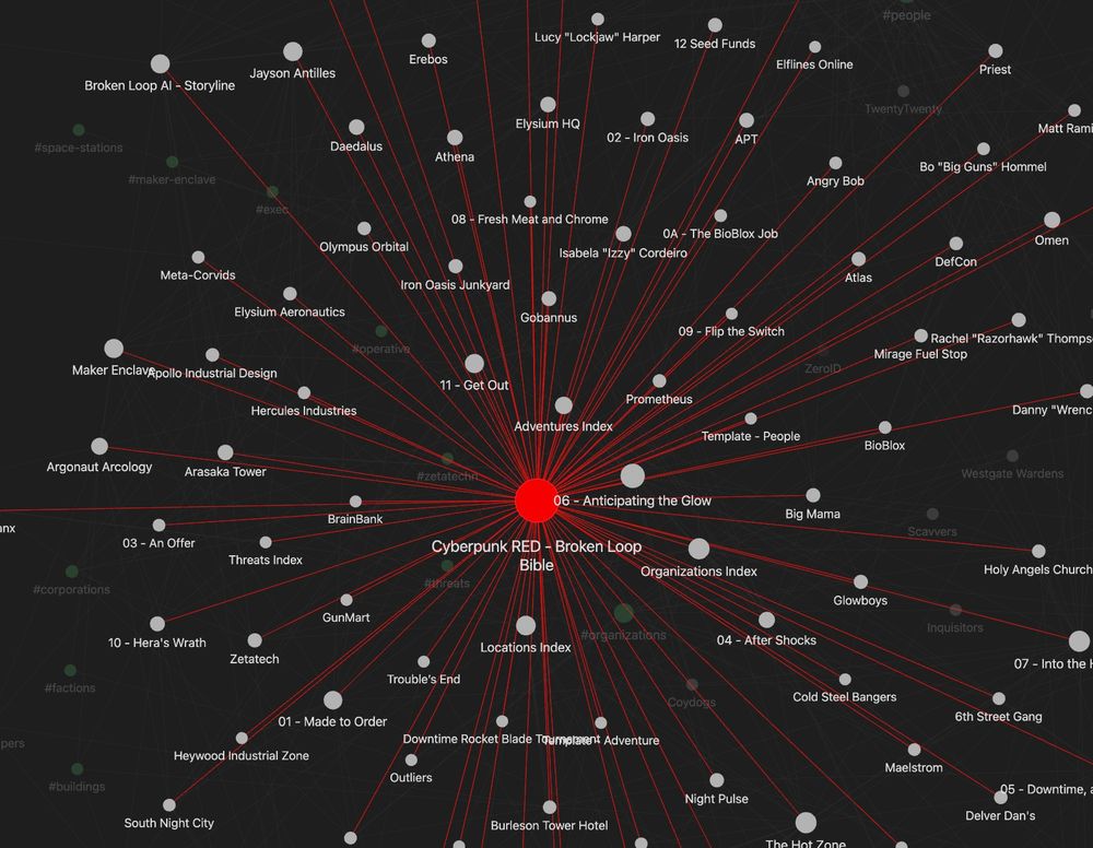 A mind map of the Lair's Cyberpunk RED campaign.