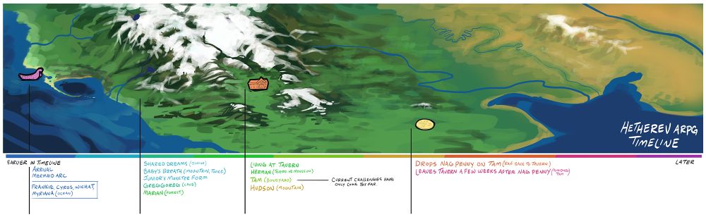 A banner of a landmass with snowy and hot regions, and ocean shores. Jacky's story starts on the left and progresses to the center of the map, with bullet points of other OCs she met so far and some story notes.
Mostly- she started on the shore, went inland to an abandoned tavern she lived at for a little while, and will bounce around the map a bit after she drops a giant coin on Tam. (Haven't made it to that part yet officially).