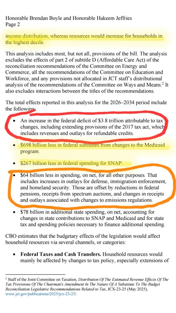 Congressional Budget Office analysis of the One Big Beautiful budget bill - page 2 - Resources will increase for households in the highest 1/10th of income. Federal deficit will increase by $3.8 Trillion due to tax changes. Changes to Medicaid reduces resources by $698 Billion. Changes to SNAP reduces resources by $267 Billion. Spending for "defense", immigration enforcement, and "Homeland Security" will increase, offset by decreases in spending for federal pensions and other receipts/outlays.