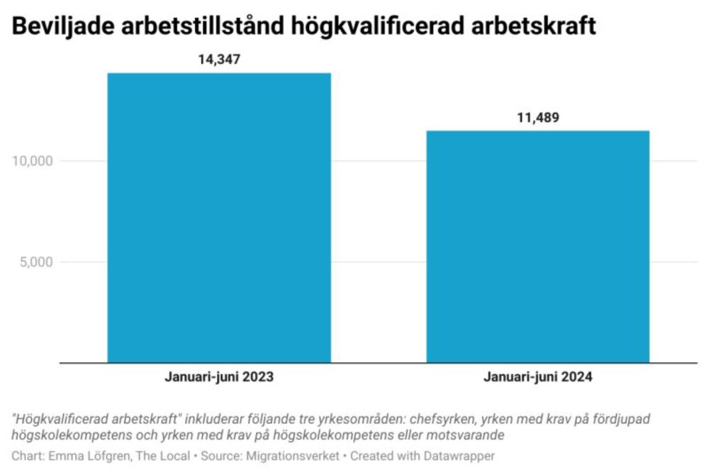 Emma Löfgren on LinkedIn: *** Uppdaterat med svar från migrationsministers talesperson ***

Det… | 13 comments