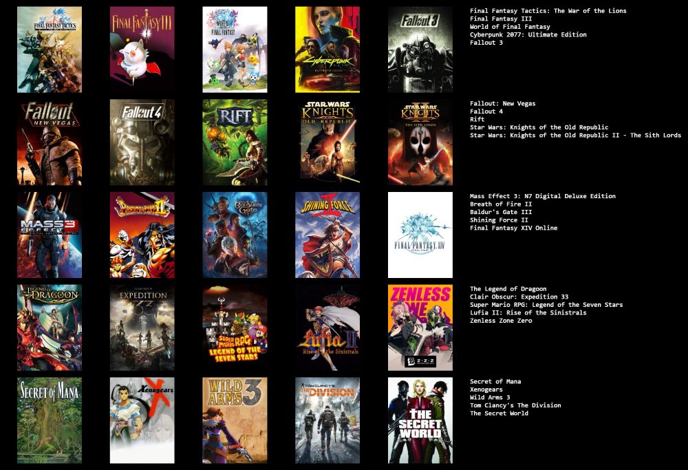 List of Video Game Titles
Row 1: Final Fantasy Tactics: The War of the Lions
Final Fantasy III
World of Final Fantasy
Cyberpunk 2077: Ultimate Edition
Fallout 3

Row 2:
Fallout: New Vegas
Fallout 4
Rift
Star Wars: Knights of the Old Republic
Star Wars: Knights of the Old Republic II - The Sith Lords

Row 3:
Mass Effect 3: N7 Digital Deluxe Edition
Breath of Fire II
Baldur's Gate III
Shining Force II
Final Fantasy XIV Online

Row 4:
The Legend of Dragoon
Clair Obscur: Expedition 33
Super Mario RPG: Legend of the Seven Stars
Lufia II: Rise of the Sinistrals
Zenless Zone Zero

Row 5:
Secret of Mana
Xenogears
Wild Arms 3
Tom Clancy's The Division
The Secret World
