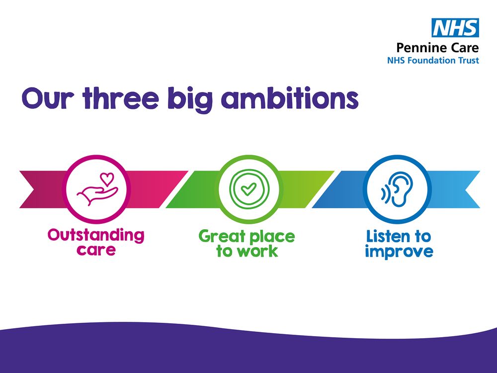 A graphic to show our refreshed three big ambitions - outstanding care, great place to work, and listen to improve.

On the left is a pink icon of a heart hovering above a hand, with 'outstanding care' underneath. In the middle is a green icon of a tick in a circle, with 'great place to work' underneath. On the right is a blue ear in a circle with 'listen to improve' underneath.