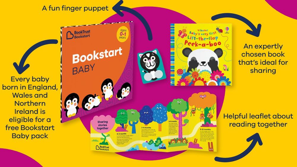 An image of a Bookstart Baby pack including the envelope, a finger puppet, a copy of Baby's Very First Lift-the-flap Peek-a-Boo, and a concertina leaflet. An arrow from the envelope leads to the words: "Every baby born in England, Wales and Northern Ireland is eligible for a free Bookstart Baby pack." An arrow from the puppet leads to the words: "A fun finger puppet." An arrow from the book leads to the words: "An expertly chosen book that's ideal for sharing." An arrow from the leaflet leads to the words: "Helpful leaflet about reading together"
