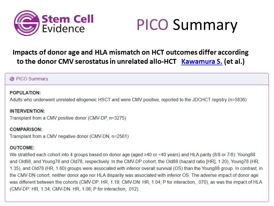 Image showing a PICO summary for:

Impacts of donor age and HLA mismatch on HCT outcomes differ according to the donor CMV serostatus in unrelated allo-HCT
by Kawamura et al.
featured in the Stem Cell Evidence Alert - June 2025