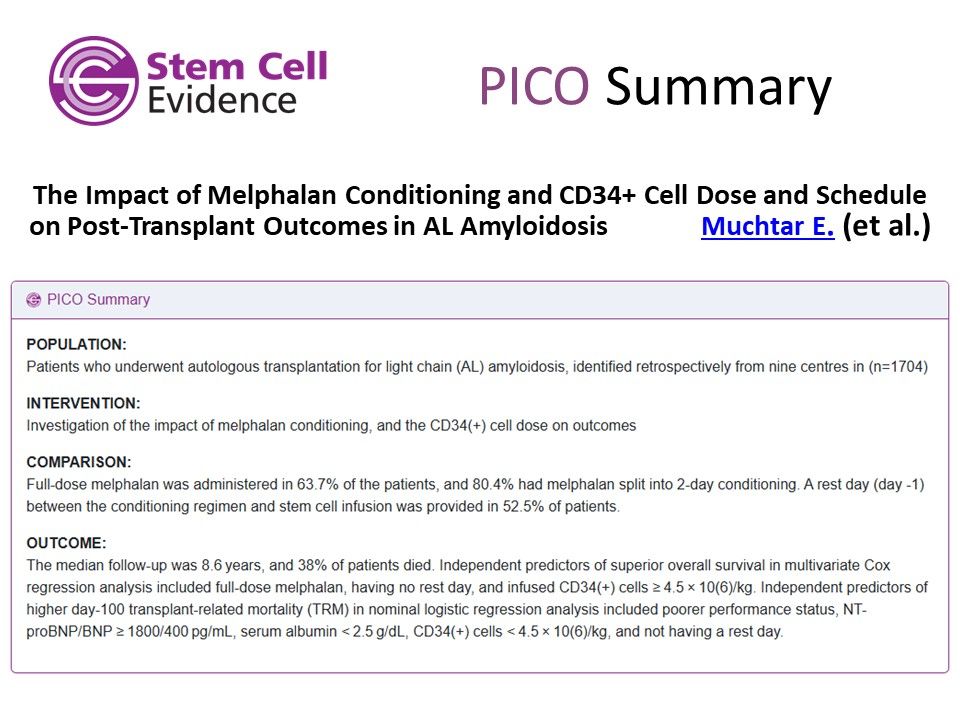 Image showing a PICO summary for:

The Impact of Melphalan Conditioning and CD34+ Cell Dose and Schedule on Post-Transplant Outcomes in AL Amyloidosis
by Muchtar et al.
featured in the Stem Cell Evidence Alert - May 2025