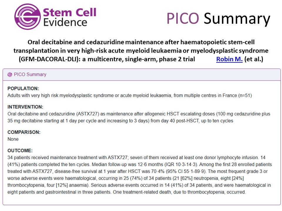Image showing a PICO summary for:

Oral decitabine and cedazuridine maintenance after haematopoietic stem-cell transplantation in very high-risk acute myeloid leukaemia or myelodysplastic syndrome (GFM-DACORAL-DLI): a multicentre, single-arm, phase 2 trial
by Robin et al.

featured in the Stem Cell Evidence Alert - September 2025
