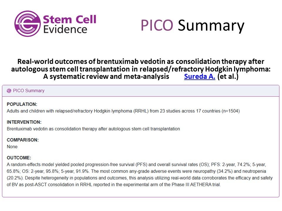 Image showing a PICO summary for:

Real-world outcomes of brentuximab vedotin as consolidation therapy after autologous stem cell transplantation in relapsed/refractory Hodgkin lymphoma: A #systematicreview and #metaanalysis
by Sureda et al.
featured in the Stem Cell Evidence Alert - May 2025