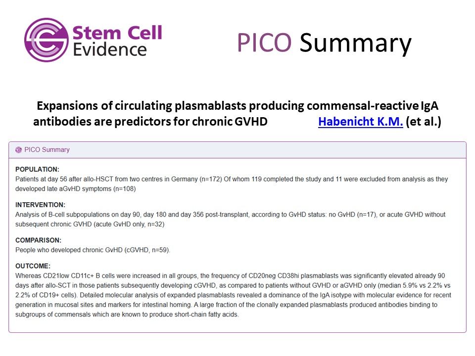 Image showing a PICO summary for:

Expansions of circulating plasmablasts producing commensal-reactive IgA antibodies are predictors for chronic GVHD
by Habenicht et al.
featured in the Stem Cell Evidence Alert - June 2025