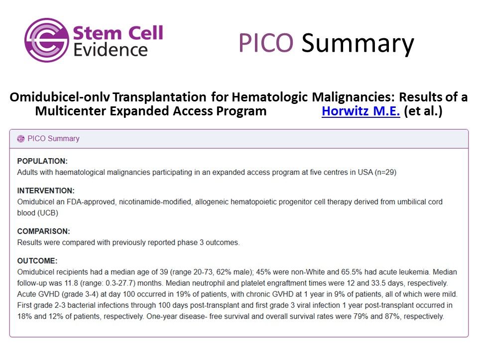 Image showing a PICO summary for: 

Omidubicel-onlv Transplantation for Hematologic Malignancies: Results of a Multicenter Expanded Access Program
by Horwitz et al.
featured in the Stem Cell Evidence Alert - May 2025