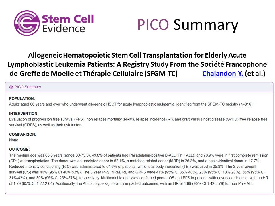 Image showing a PICO summary for:

Allogeneic Hematopoietic Stem Cell Transplantation for Elderly Acute Lymphoblastic Leukemia Patients: A Registry Study From the Société Francophone de Greffe de Moelle et Thérapie Cellulaire (SFGM-TC)
by Chalandon et al.
featured in the Stem Cell Evidence Alert - June 2025
