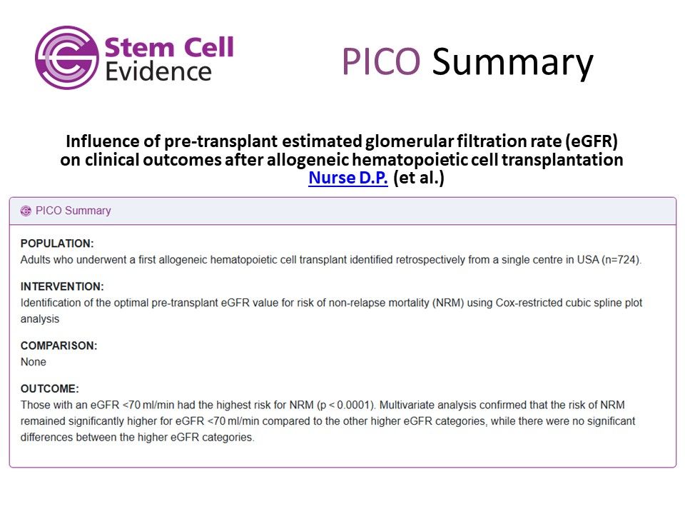 Image showing a PICO summary for:

Influence of pre-transplant estimated glomerular filtration rate (eGFR) on clinical outcomes after allogeneic hematopoietic cell transplantation
by Nurse et al.
featured in the Stem Cell Evidence Alert - May 2025