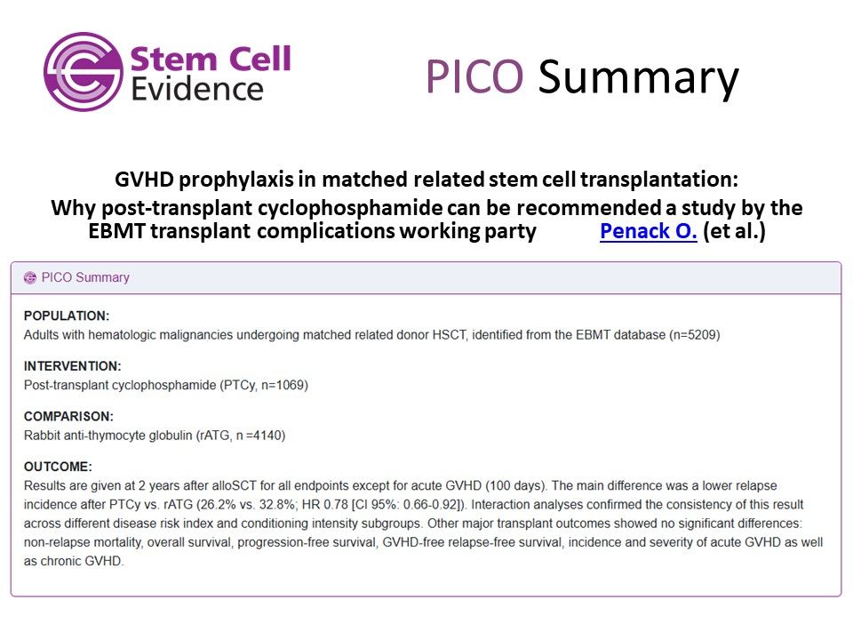 Image showing a PICO summary for:

GVHD prophylaxis in matched related stem cell transplantation: Why post-transplant cyclophosphamide can be recommended a study by the EBMT transplant complications working party
by Penack et al.
featured in the Stem Cell Evidence Alert - May 2025