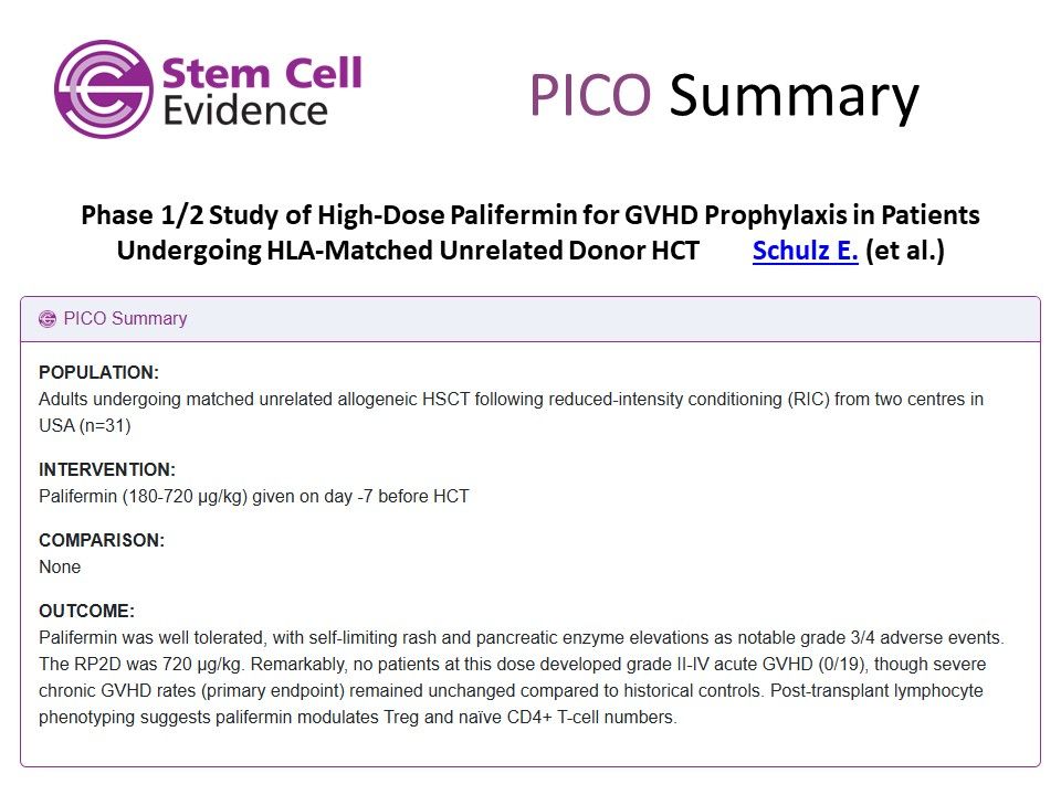 Image showing a PICO summary for:

Phase 1/2 Study of High-Dose Palifermin for GVHD Prophylaxis in Patients Undergoing HLA-Matched Unrelated Donor HCT
by Schulz et al.

featured in the Stem Cell Evidence Alert - June 2025
