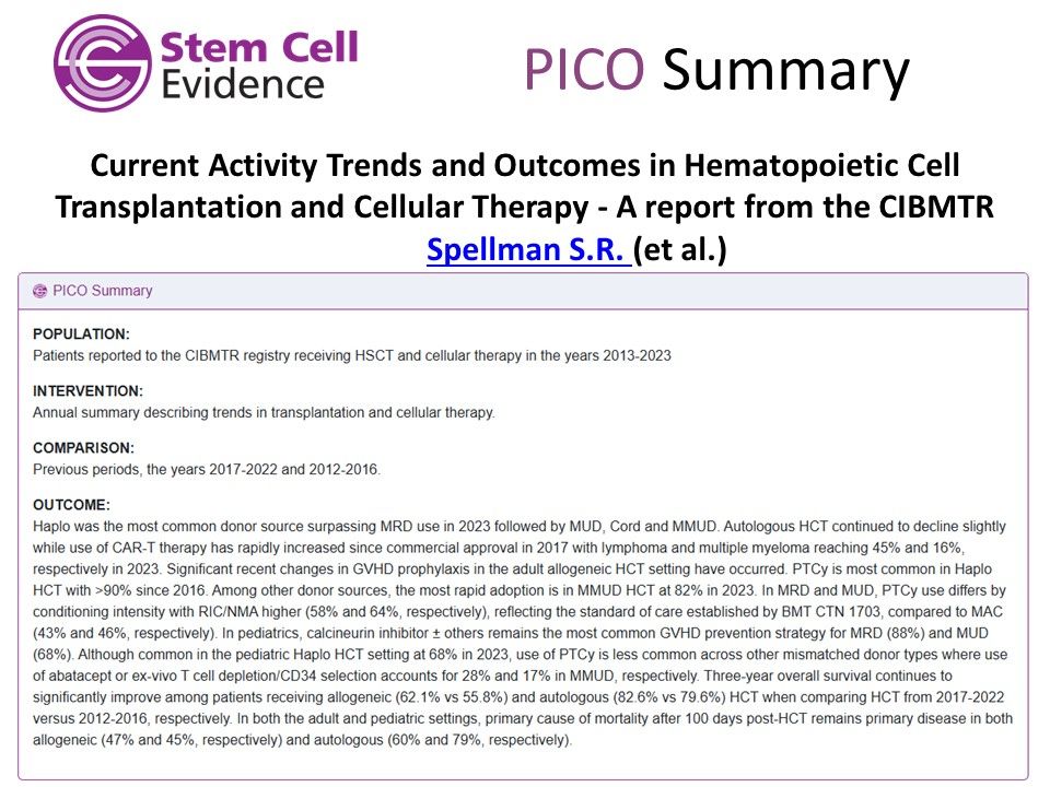 Image showing a PICO summary for:

Current Activity Trends and Outcomes in Hematopoietic Cell Transplantation and Cellular Therapy - A report from the CIBMTR
by Spellman et al.

featured in the Stem Cell Evidence Alert - June 2025